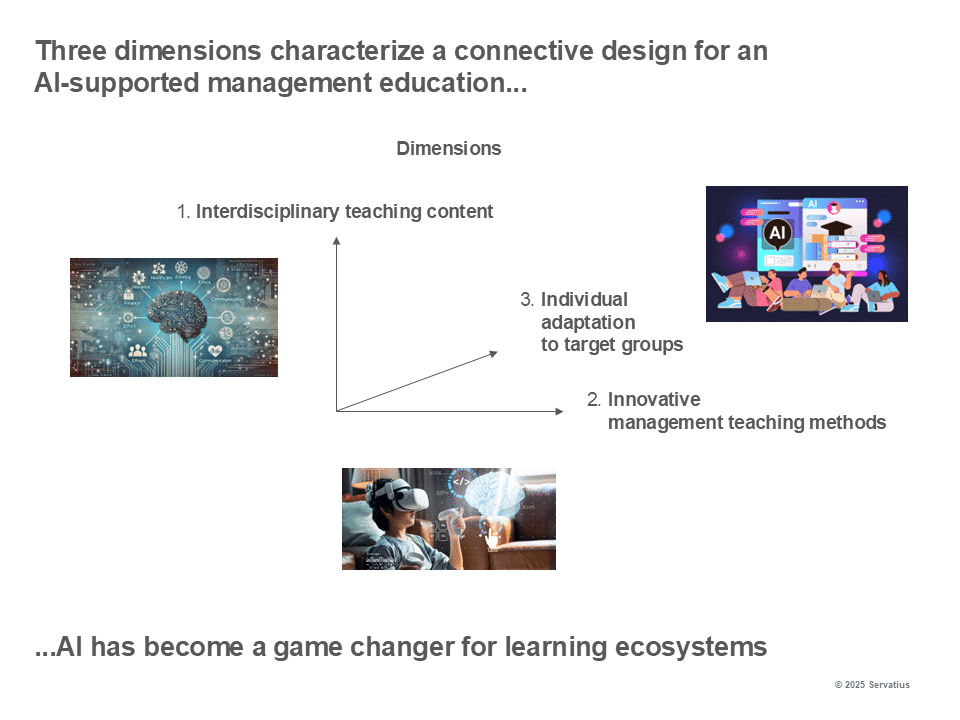 AI-supported management education Lernprozess Innovationsstrategie