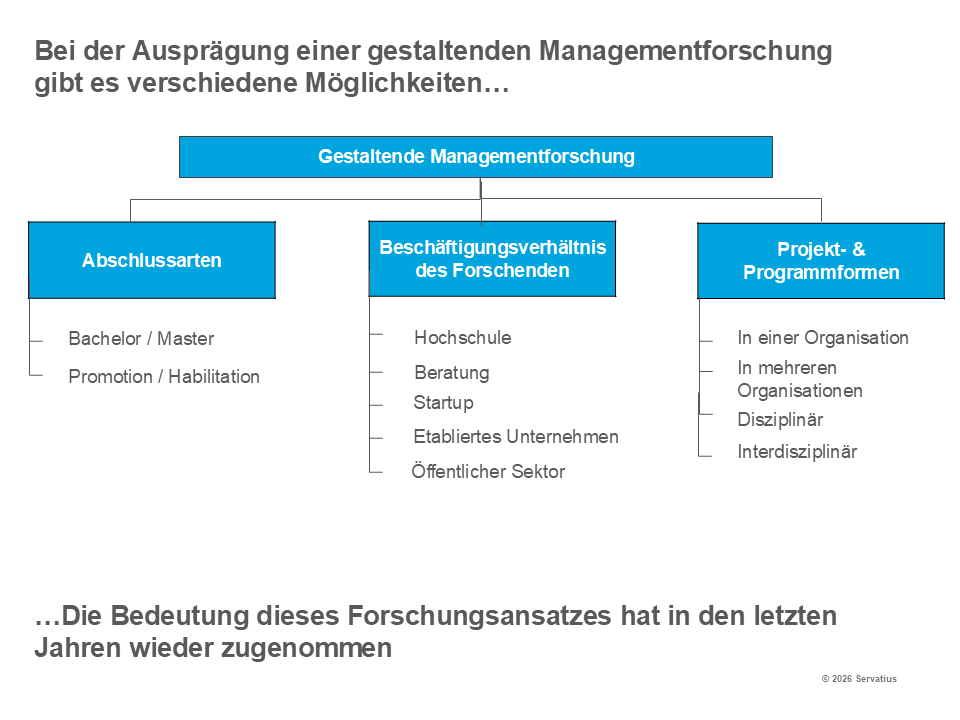 Gestaltende Managementforschung Lernprozess Innovationsstrategie