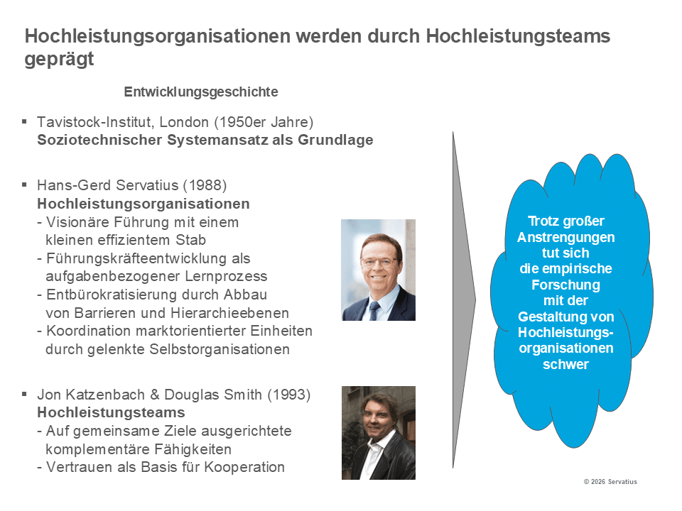 Hochleistungsorganisationen Lernprozess Innovationsstrategie