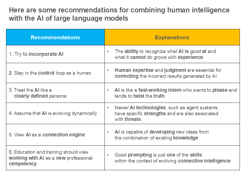 Combining human intelligence with AI Lernprozess Innovationsstrategie