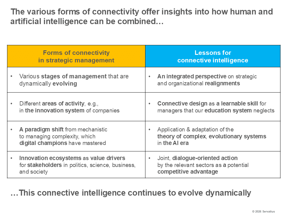 Lessons for connective intelligence Lernprozess Innovationsstrategie