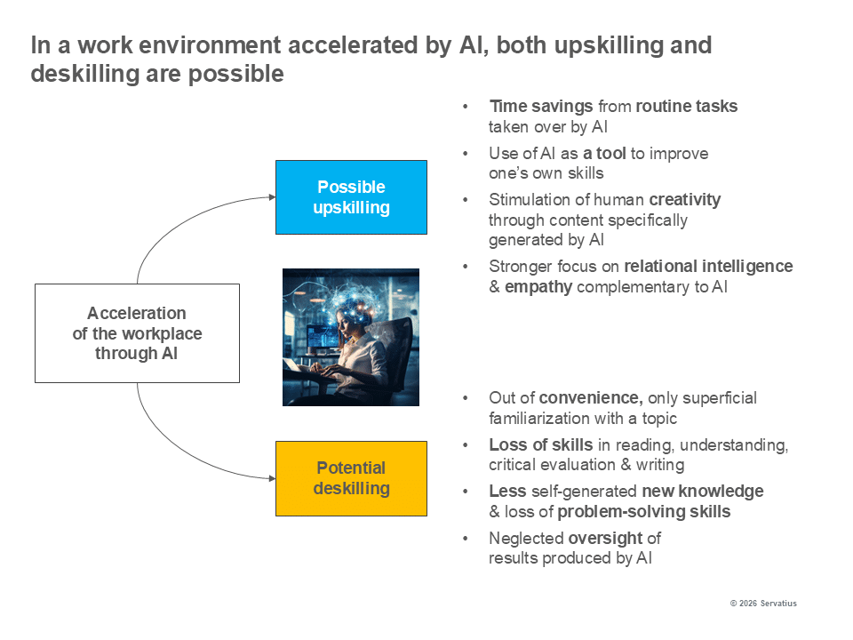 Upskilling and Deskilling by AI Lernprozess Innovationsstrategie