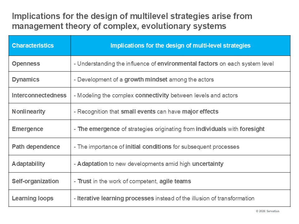 Implications of complex evolutionary systems Lernprozess Innovationsstrategie