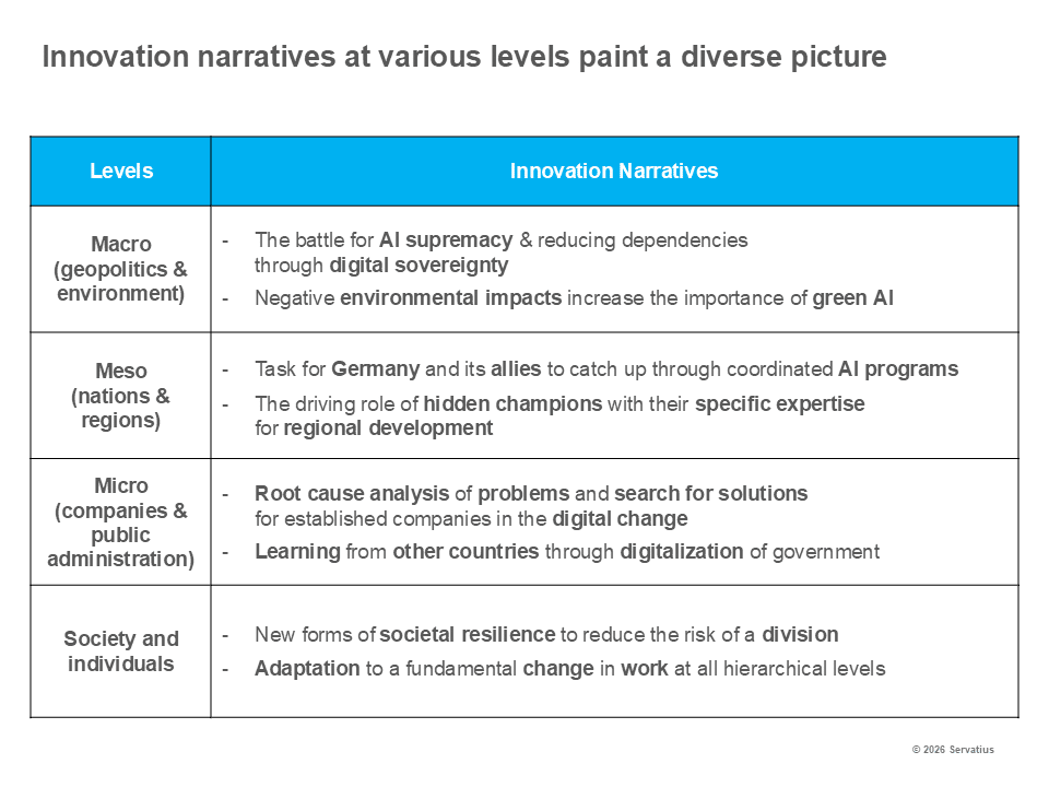Innovation narratives at various levels Lernprozess Innovationsstrategie