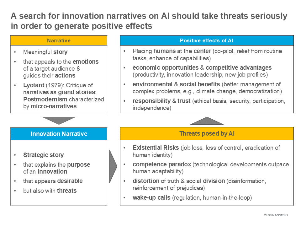 Innovation narratives Lernprozess Innovationsstrategie