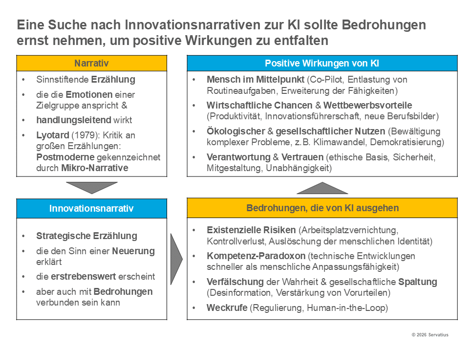 Innovationsnarrative Lernprozess Innovationsstrategie