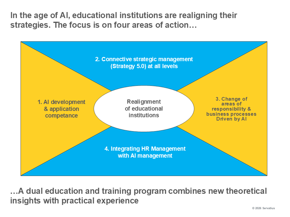 Realignment of educational istitutions Lernprozess Innovationsstrategie