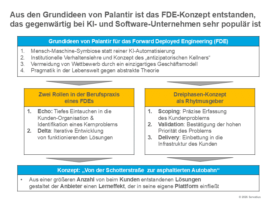 FDE-Konzept Lernprozess Innovationsstrategie