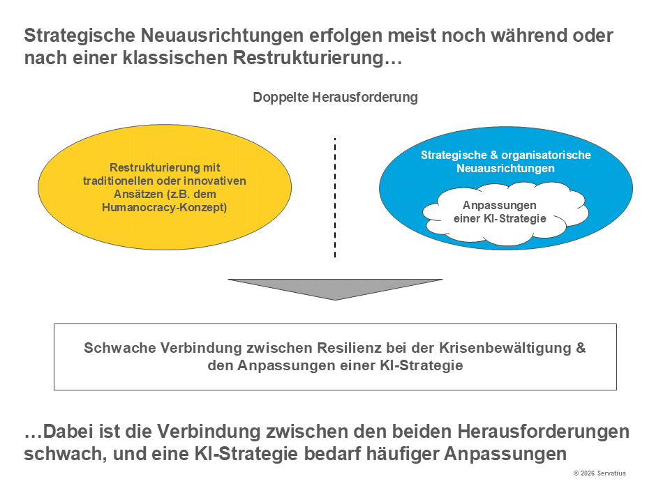 Restrukturierung und Neuausrichtung Lernprozess Innovationsstrategie
